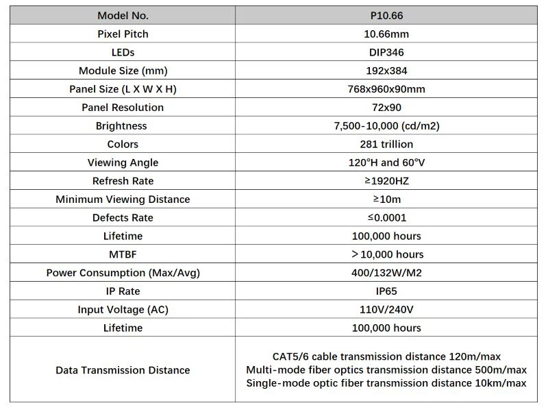 Table 1