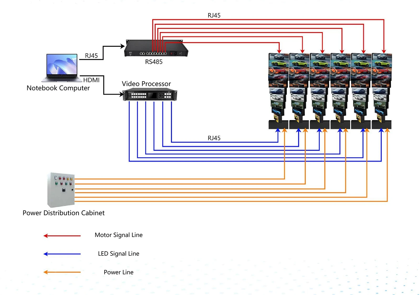 360°Roating Mechanical Indoor Led Display 360°Roating Mechanical Indoor Led Display